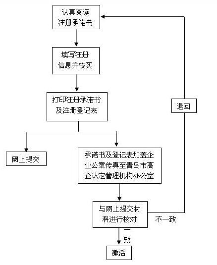首页- 腾博官网诚信为本,专业服务!