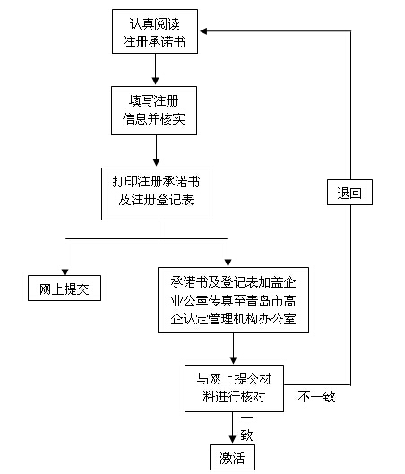 首页- 腾博官网诚信为本,专业服务!